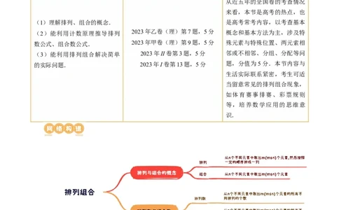 第02讲排列、组合（十九大题型）（讲义）（原卷版）_2024年新高考资料_1.2024一轮复习_2024年高考数学一轮复习讲练测（新教材新高考）_第十章计数原理、概率、随机变量及其分布