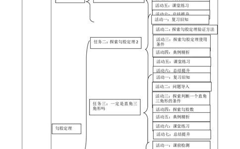 北师版版（2024）八年级数学上册第一章《勾股定理》大单元教学设计_北师大初中数学_8上-北师大版初中数学_初中数学北师大8上-2025秋季新版_第二套推荐25_466