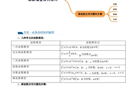 第08讲函数模型及其应用（讲义）（原卷版）_2024年新高考资料_1.2024一轮复习_2024年高考数学一轮复习讲练测（新教材新高考）_第二章函数与基本初等函数