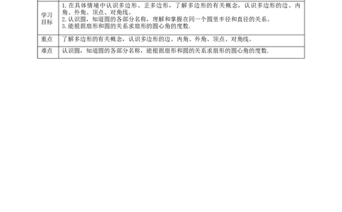 核心素养目标4.5多边形和圆的初步认识教学设计_北师大初中数学_7上-北师大版初中数学_7上-初中数学北师大（旧版）赠送_01课件+教案核心素养目标_教案