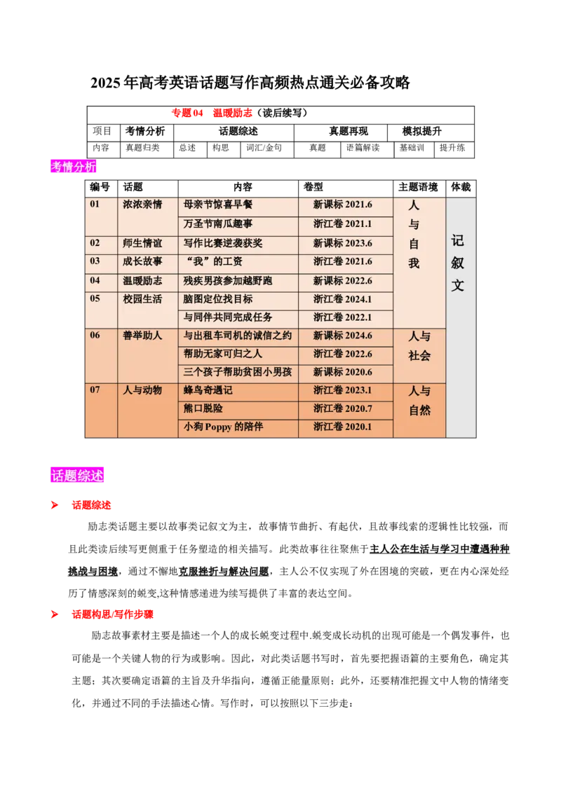 专题04温暖励志(读后续写）-2025年高考英语话题写作高频热点通关必备攻略（原卷版）_2025年新高考资料_二轮复习_01高考语文等多个文件
