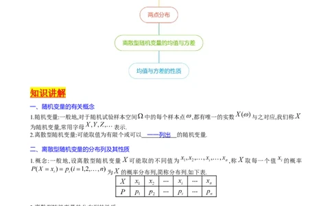 专题39离散型随机变量的分布列与数字特征（理科）（教师版）_02高考数学_通用版（老高考）复习资料_2024年复习资料_完备战2024年高考数学一轮复习考点帮（全国通用）