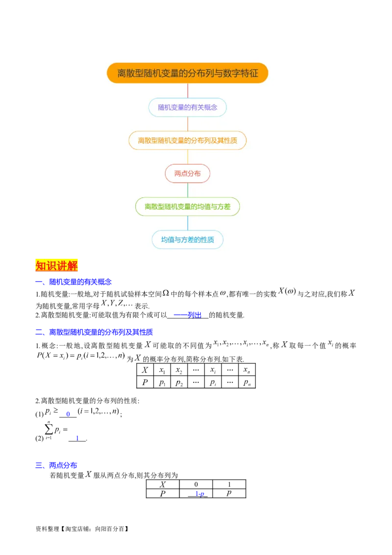 专题39离散型随机变量的分布列与数字特征（理科）（教师版）_02高考数学_通用版（老高考）复习资料_2024年复习资料_完备战2024年高考数学一轮复习考点帮（全国通用）