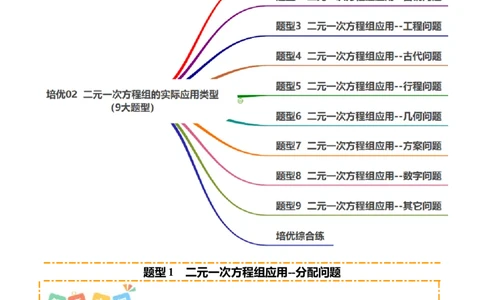 培优02二元一次方程组的实际应用类型（9大题型）（北师大2024）（原卷版）_北师大初中数学_8上-北师大版初中数学_初中数学北师大8上-2025秋季新版_第二套推荐25_07习题试卷_第2套