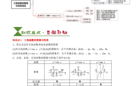 专题07三角函数的图象与性质综合（2知识点+6重难点+7方法技巧+4易错易混）（解析版）_2025年新高考资料_一轮复习_上好课2025年高考数学一轮复习知识清单3246850_知识必备&middot;夯基础