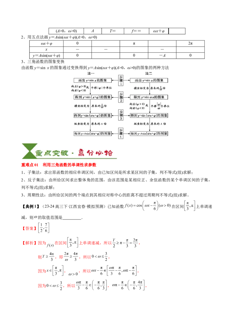 专题07三角函数的图象与性质综合（2知识点+6重难点+7方法技巧+4易错易混）（解析版）_2025年新高考资料_一轮复习_上好课2025年高考数学一轮复习知识清单3246850_知识必备&middot;夯基础