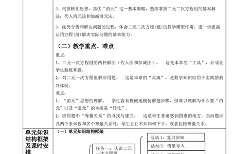 北师大版（2024）八年级数学上册第五章《二元一次方程组》大单元教学设计_北师大初中数学_8上-北师大版初中数学_初中数学北师大8上-2025秋季新版_第二套推荐25_905