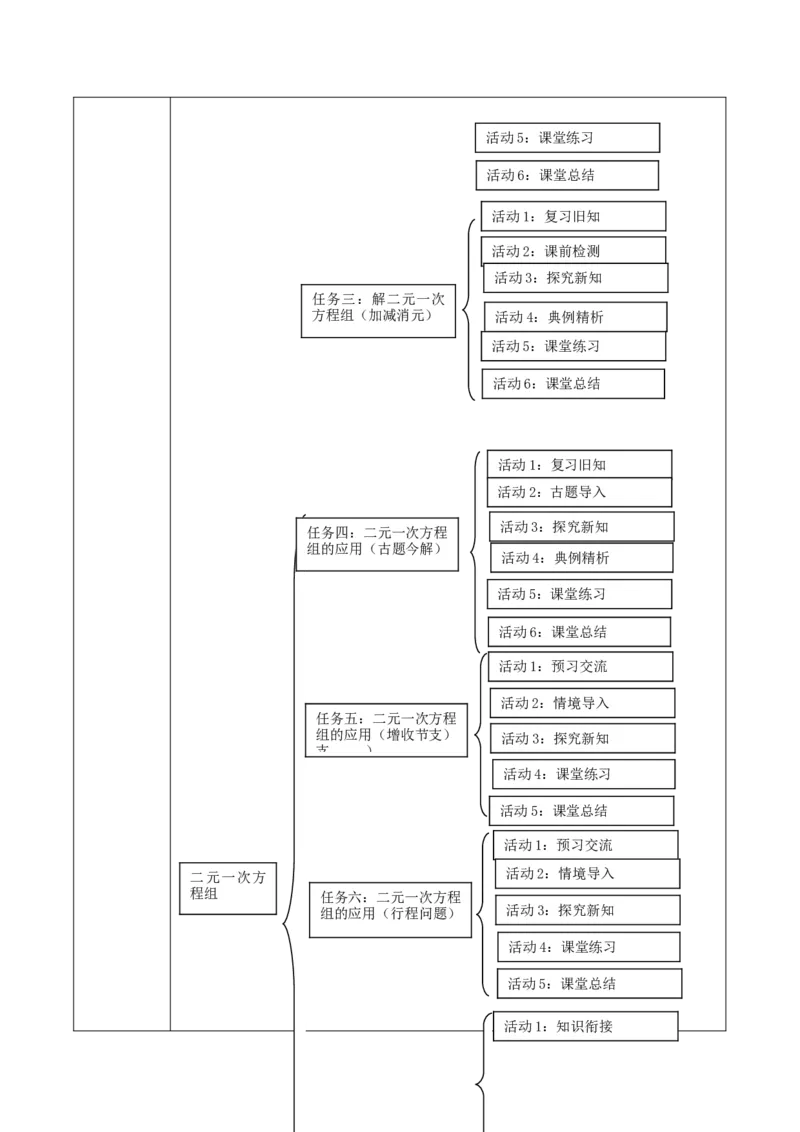 北师大版（2024）八年级数学上册第五章《二元一次方程组》大单元教学设计_北师大初中数学_8上-北师大版初中数学_初中数学北师大8上-2025秋季新版_第二套推荐25_905