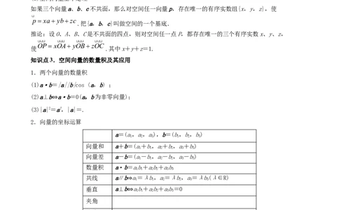 专题8.6空间向量及其运算和空间位置关系2022年高考数学一轮复习讲练测（新教材新高考）（讲）原卷版_02高考数学_新高考复习资料_2022年新高考资料