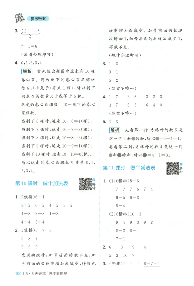 2025秋53天天练+单元测评卷数学1上BS_25秋小学语数英1-6年级《53天天练》合集_25秋《53天天练》数学北师大1-6上（完整版）