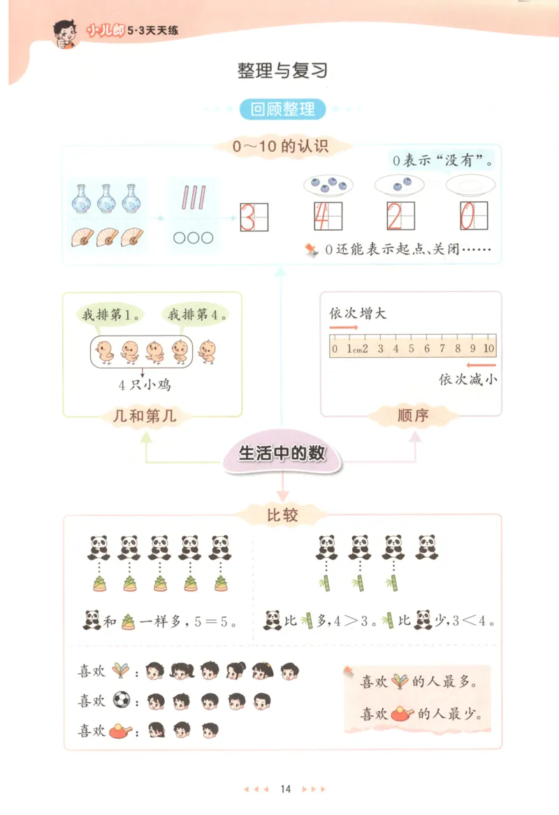 2025秋53天天练+单元测评卷数学1上BS_25秋小学语数英1-6年级《53天天练》合集_25秋《53天天练》数学北师大1-6上（完整版）