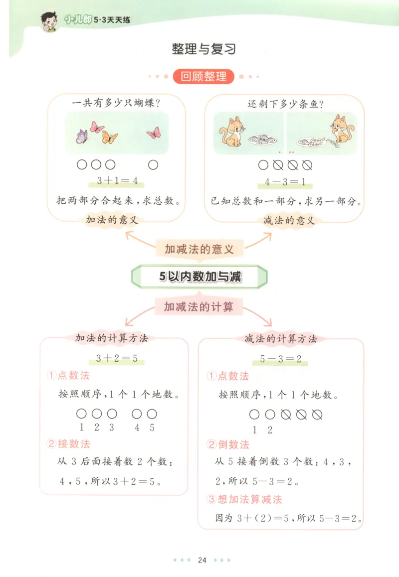 2025秋53天天练+单元测评卷数学1上BS_25秋小学语数英1-6年级《53天天练》合集_25秋《53天天练》数学北师大1-6上（完整版）