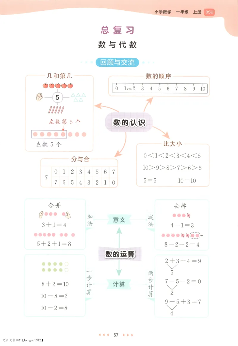 2025秋53天天练+单元测评卷数学1上BS_25秋小学语数英1-6年级《53天天练》合集_25秋《53天天练》数学北师大1-6上（完整版）