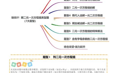 培优01解二元一次方程组类型题（7大题型）（北师大2024）（原卷版）_北师大初中数学_8上-北师大版初中数学_初中数学北师大8上-2025秋季新版_第二套推荐25_07习题试卷_专项训练_第2套