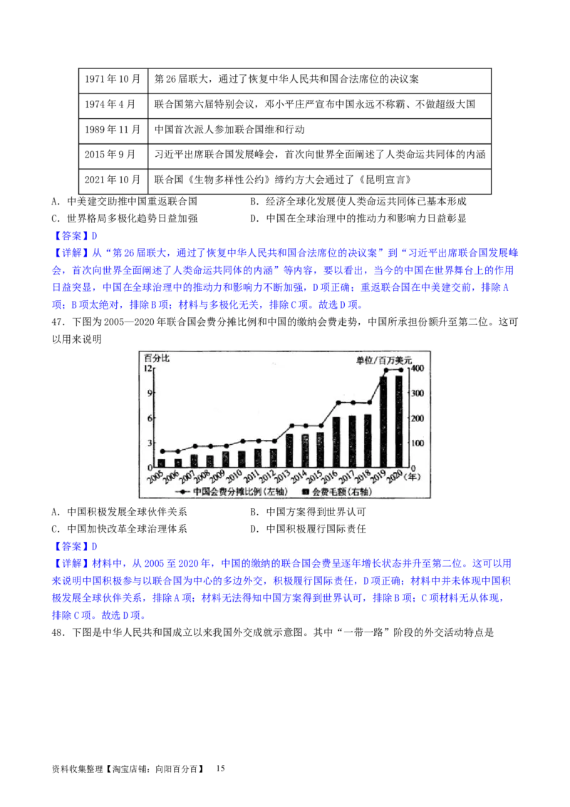 主题07中华人民共和国成立以来社会主义建设道路的探索（选择题专练50题）（解析版）_07高考历史_新高考复习资料_2024年新高考复习资料_一轮复习资料_中国近代现代史板块