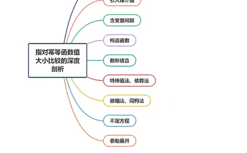 专题03指对幂等函数值大小比较的深度剖析（讲义）（解析版）_2025年新高考资料_二轮复习_01高考语文等多个文件_上好课2025年高考数学二轮复习讲练测（新高考通用）