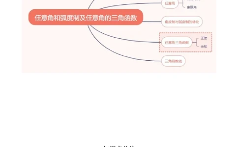 专题4.1任意角和弧度制及任意角的三角函数（解析版）_02高考数学_新高考复习资料_2024年新高考资料_一轮复习资料_答案解析版
