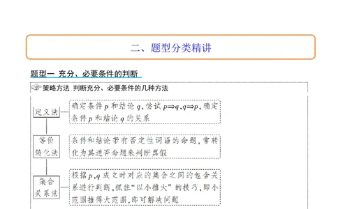 第02讲常用逻辑用语（精讲）一轮复习讲义2024年高考数学高频考点题型归纳与方法总结（新高考通用）原卷版_2024年新高考资料_1.2024一轮复习