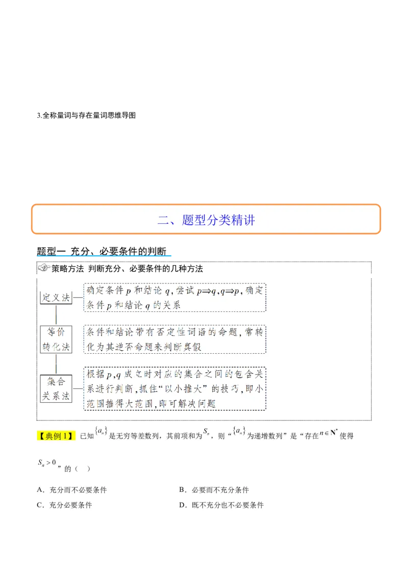 第02讲常用逻辑用语（精讲）一轮复习讲义2024年高考数学高频考点题型归纳与方法总结（新高考通用）原卷版_2024年新高考资料_1.2024一轮复习