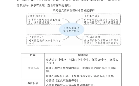 25王戎不取道旁李教案_25秋1-6年级语文上册课件教案_25秋统编版语文四年级上册_统编版语文四年级上册教学资源包（25秋状元大课堂）_2.4语上教案_8.第八单元