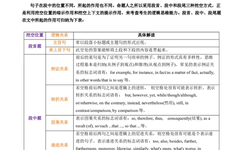 专题49.阅读七选五快捷解题技法（学生版）---2023届高三英语总复习（通用版）_03高考英语_新高考复习资料_2023年新高考资料_专项复习_2023届高三英语总复习