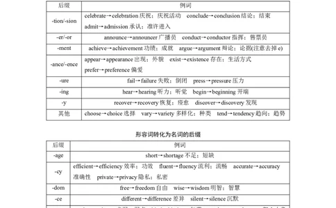 专题四　高频考点词类4　名词淘宝店：红太阳资料库_03高考英语_2025年新高考资料_二轮复习_2025年高考英语大二轮_教师用书Word版文档_语言运用篇&mdash;&mdash;完形填空和语法填空