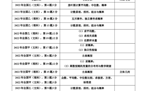 专题41统计与统计案例（文理通用）（学生版）_02高考数学_通用版（老高考）复习资料_2024年复习资料_完备战2024年高考数学一轮复习考点帮（全国通用）_核心考点讲练