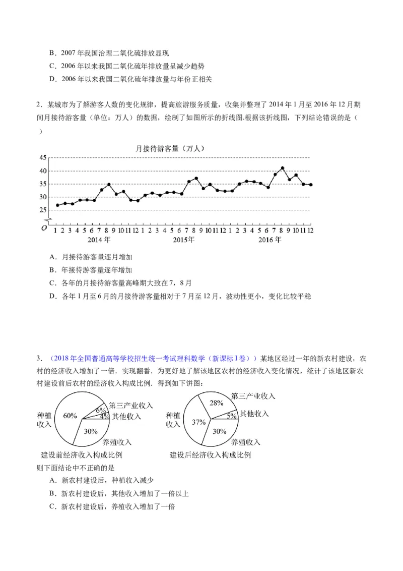 专题41统计与统计案例（文理通用）（学生版）_02高考数学_通用版（老高考）复习资料_2024年复习资料_完备战2024年高考数学一轮复习考点帮（全国通用）_核心考点讲练