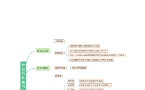 第六章数据的收集与整理（七大题型清单）（解析版）-2024-2025学年七年级数学上册单元速记&middot;巧练（北师大版2024）_北师大初中数学_7上-北师大版初中数学_05讲义练习