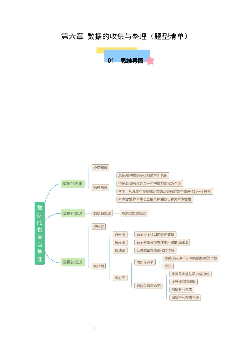第六章数据的收集与整理（七大题型清单）（解析版）-2024-2025学年七年级数学上册单元速记&middot;巧练（北师大版2024）_北师大初中数学_7上-北师大版初中数学_05讲义练习