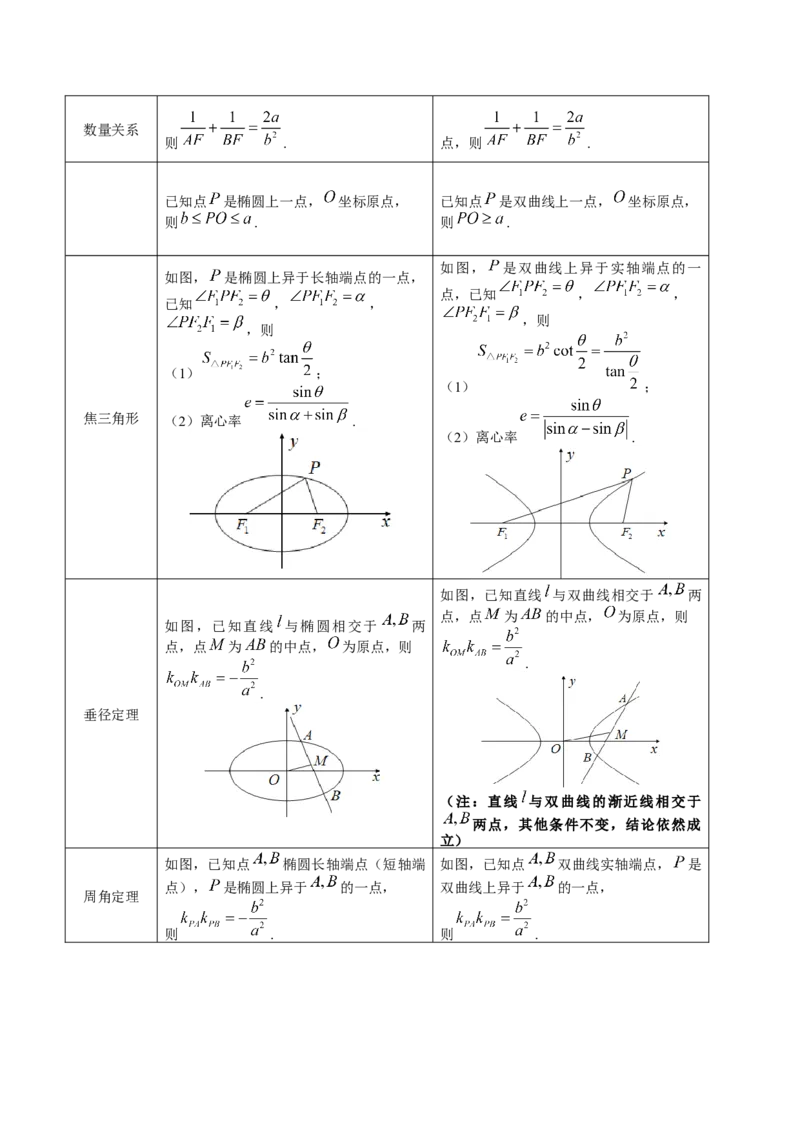 2025年高考数学二级结论篇（核心知识背记手册）_2025年新高考资料_一轮复习_备战2025年高考数学一轮复习考点帮_备战2025年高考数学一轮复习考点帮（新高考通用）（完结）