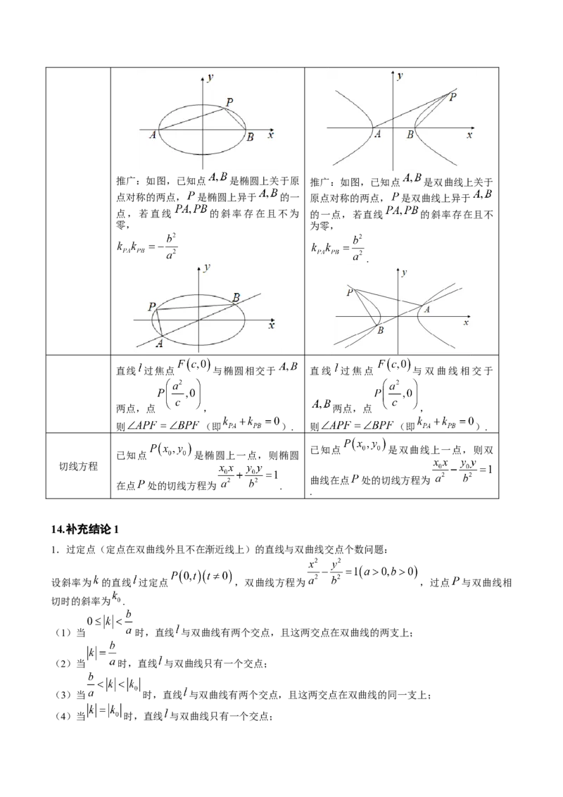 2025年高考数学二级结论篇（核心知识背记手册）_2025年新高考资料_一轮复习_备战2025年高考数学一轮复习考点帮_备战2025年高考数学一轮复习考点帮（新高考通用）（完结）