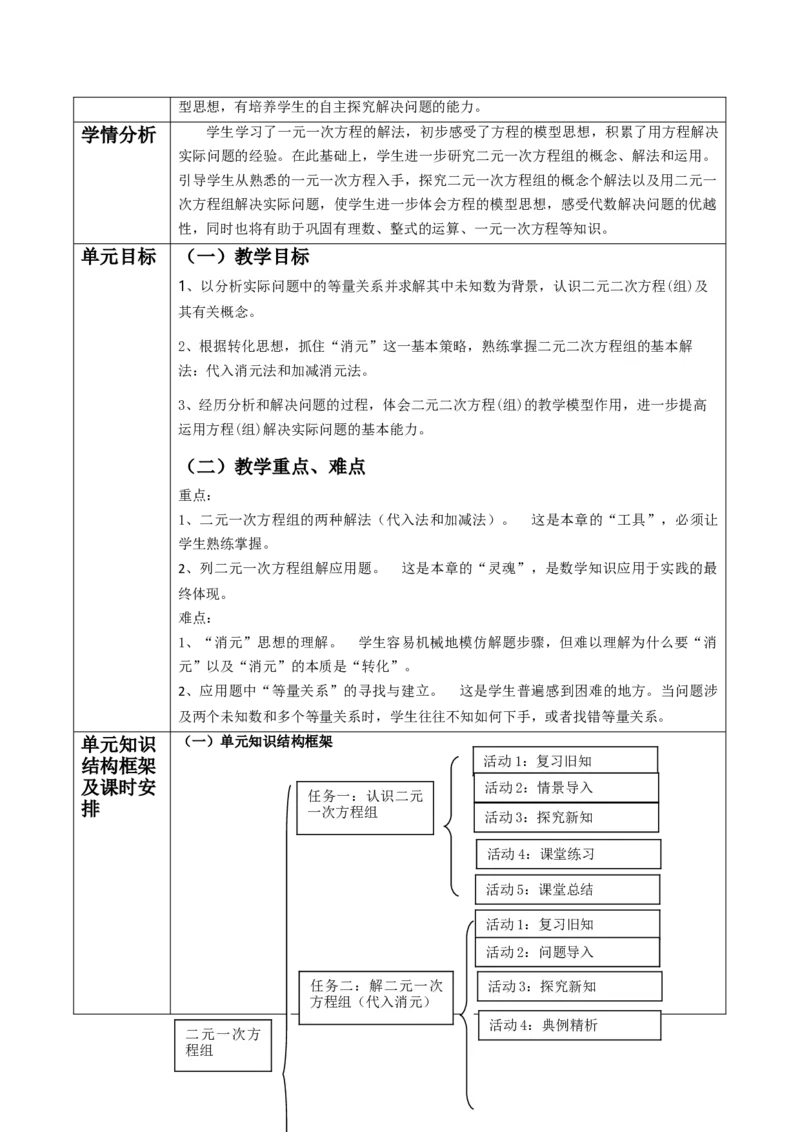 北师大版（2024）八年级数学上册第五章《二元一次方程组》大单元教学设计_北师大初中数学_8上-北师大版初中数学_初中数学北师大8上-2025秋季新版_第二套推荐25_993