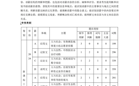 专题一　破难点　除障碍_03高考英语_2025年新高考资料_二轮复习_2025年高考英语大二轮_学生用书Word版文档_学生用书_阅读篇&mdash;&mdash;四选一阅读和七选五阅读_专题一　四选一阅读