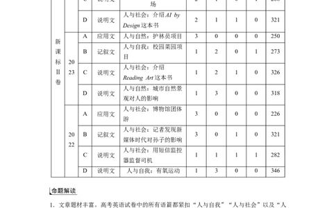 专题一　破难点　除障碍_03高考英语_2025年新高考资料_二轮复习_2025年高考英语大二轮_学生用书Word版文档_学生用书_阅读篇&mdash;&mdash;四选一阅读和七选五阅读_专题一　四选一阅读