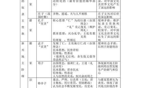 中国古代文化史+知识清单--2024届人民版历史二轮专题复习_07高考历史_2024年新高考资料_2.2024二轮复习_2024届人民版历史二轮专题复习知识清单3107623