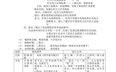 中国古代文化史+知识清单--2024届人民版历史二轮专题复习_07高考历史_2024年新高考资料_2.2024二轮复习_2024届人民版历史二轮专题复习知识清单3107623