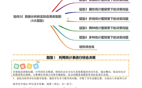 培优02数据分析的实际应用类型题（6大题型）（专项训练）（北师大2024）（解析版）_北师大初中数学_8上-北师大版初中数学_初中数学北师大8上-2025秋季新版_第二套推荐25_07习题试卷