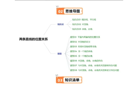 第2章第01讲两条直线的位置关系（3个知识点+8类热点题型讲练+习题巩固）（原卷版）_北师大初中数学_7下-北师大版初中数学_7下-初中数学北师大版（2025春季新版）持续更新_4.专项讲练