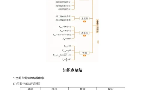 专题8.1基本立体图形及几何体的表面积与体积(解析版)_02高考数学_新高考复习资料_2024年新高考资料_一轮复习资料_答案解析版