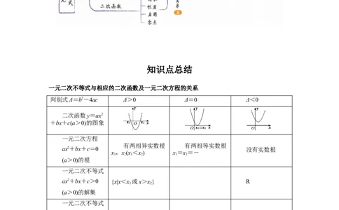 专题7.3二次函数与一元二次方程、不等式(解析版)_02高考数学_新高考复习资料_2024年新高考资料_一轮复习资料_答案解析版