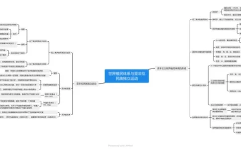 世界殖民体系与亚非拉民族独立运动（思维导图）_07高考历史_新高考复习资料_2023年新高考复习资料_2023年高考历史一轮复习讲练测（新高考专用）_世界史