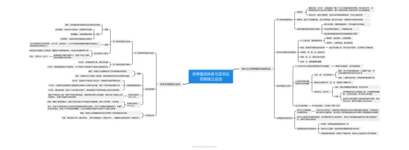 世界殖民体系与亚非拉民族独立运动（思维导图）_07高考历史_新高考复习资料_2023年新高考复习资料_2023年高考历史一轮复习讲练测（新高考专用）_世界史