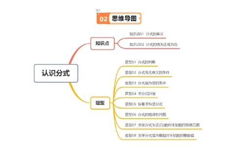 第五章第01讲认识分式（2个知识点+8类热点题型讲练+习题巩固）（原卷版）_北师大初中数学_8下-北师大版初中数学_旧版-可参考_05习题试卷_第五章分式方程