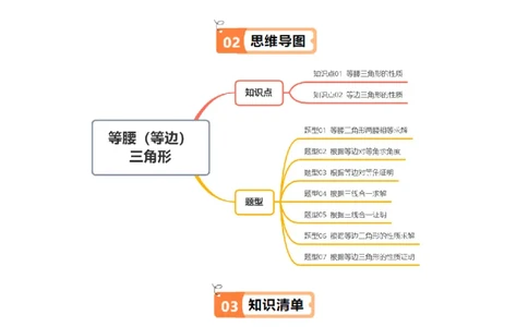 第5章第02讲简单的轴对称图形&mdash;等腰（等边）三角形（2个知识点+7类热点题型讲练+习题巩固）（原卷版）_北师大初中数学_7下-北师大版初中数学_4.专项讲练