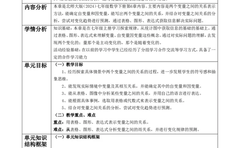 第六章《变量之间的关系》单元教学设计_北师大初中数学_7下-北师大版初中数学_7下-初中数学北师大版（2025春季新版）持续更新_1.课件+教案+单元整体教学设计（齐全）_576