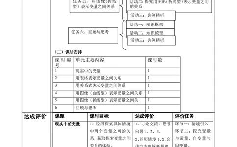 第六章《变量之间的关系》单元教学设计_北师大初中数学_7下-北师大版初中数学_7下-初中数学北师大版（2025春季新版）持续更新_1.课件+教案+单元整体教学设计（齐全）_576