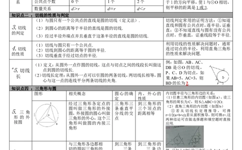 第22讲与圆有关的位置关系_北师大初中数学_9下-北师大版初中数学_07知识点总结_赠送：中考知识点梳理_第六单元圆