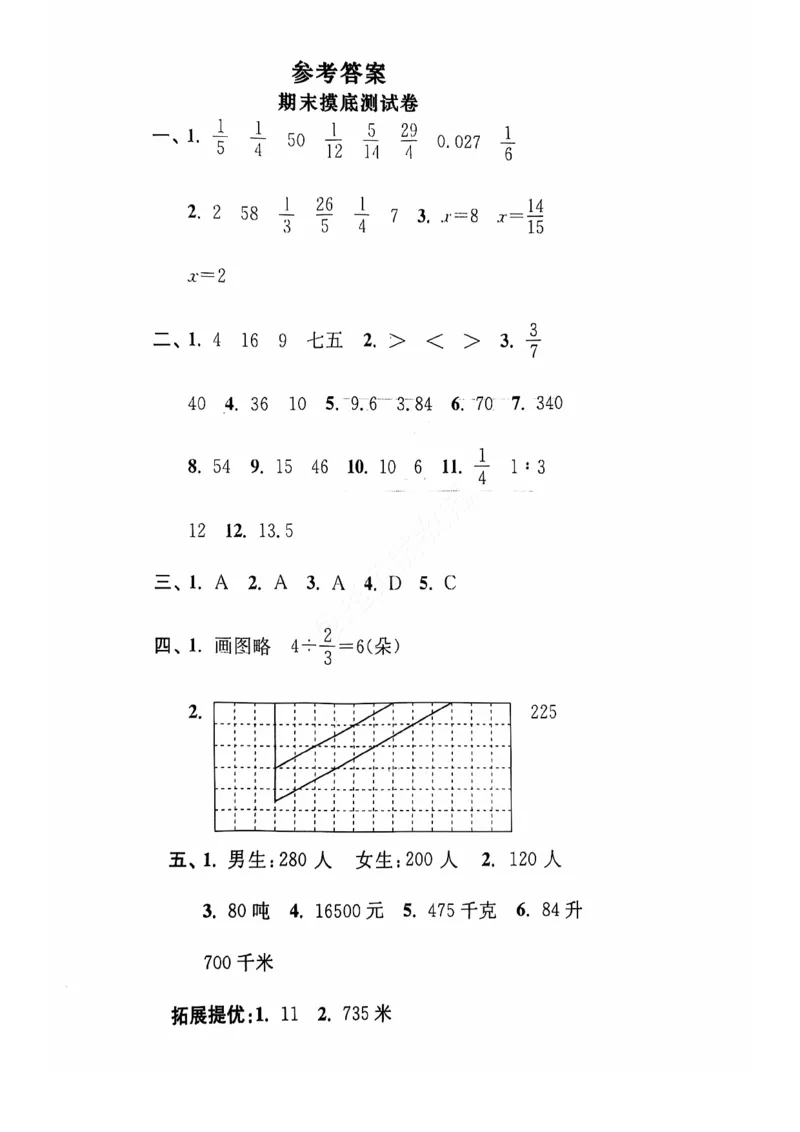 2024+秋上册六年级数学期末试卷（苏教版）_小学1-6年级常用的上册资源汇总_六年级上册资料(1)