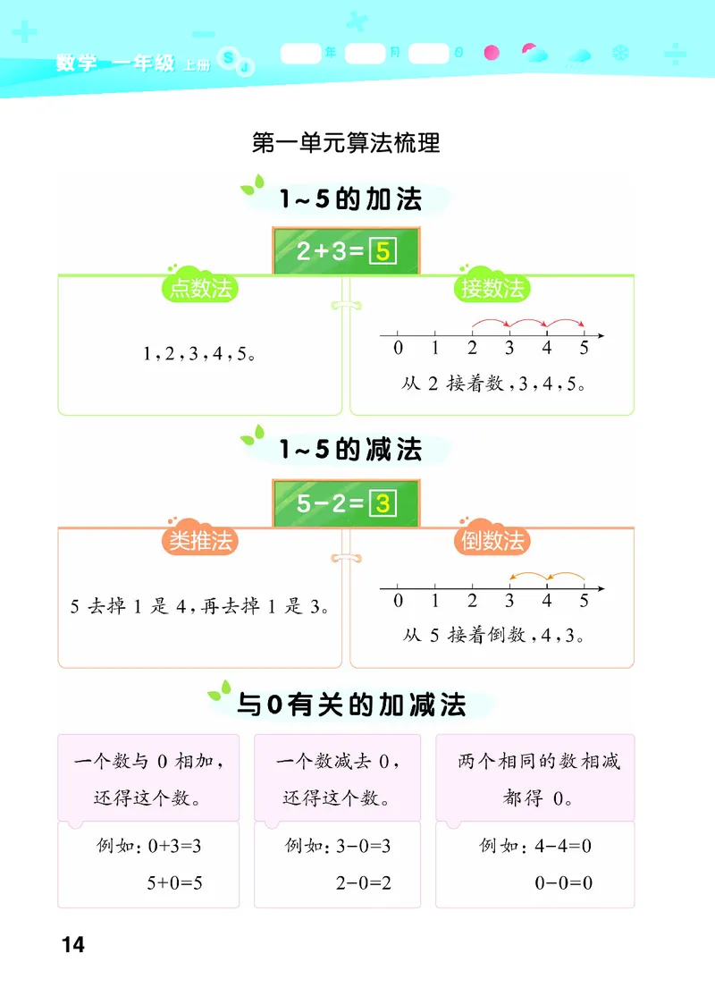 25秋53口算大通关一上苏教数学_1754271362494_25秋数学53口算大通关1-6年级上_25秋53口算大通关1-6上苏教数学_